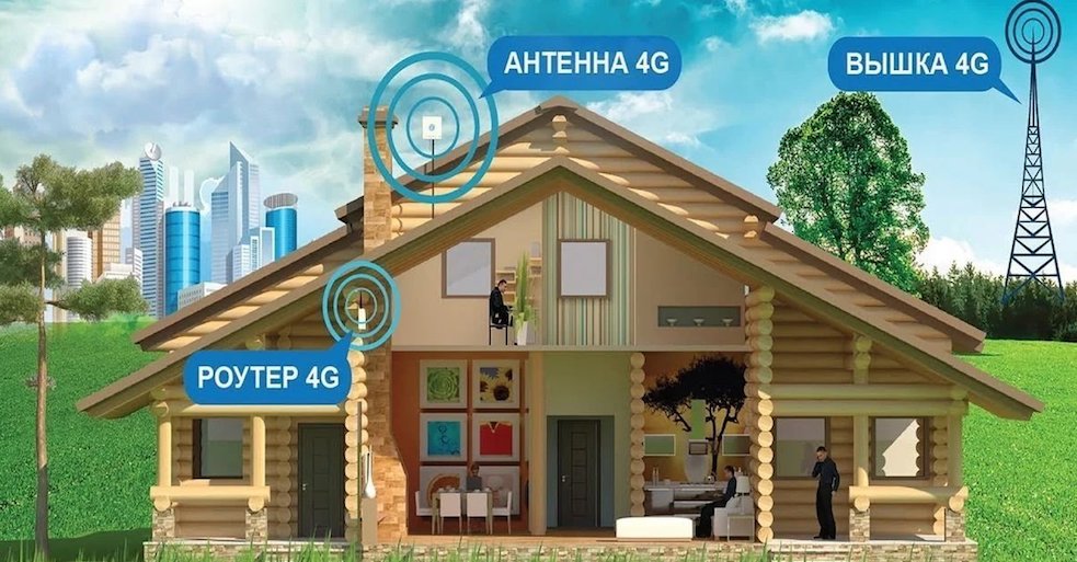 4G Интернет Стрельна